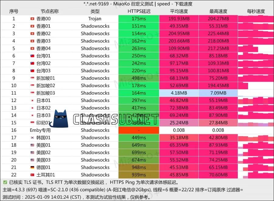 bigme 大米机场最新测速 clash sub