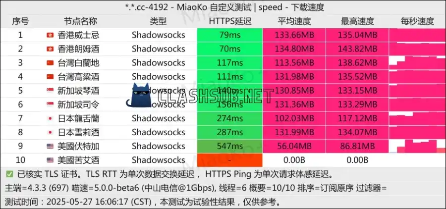 Nyxen Bar 酒馆加速最新测速 Nyxen Bar 酒馆加速最新测速